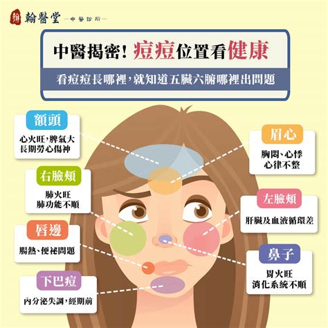 痘痘長眉毛|眉毛、人中長痘痘的原因？10個「青春痘位置」對應你。